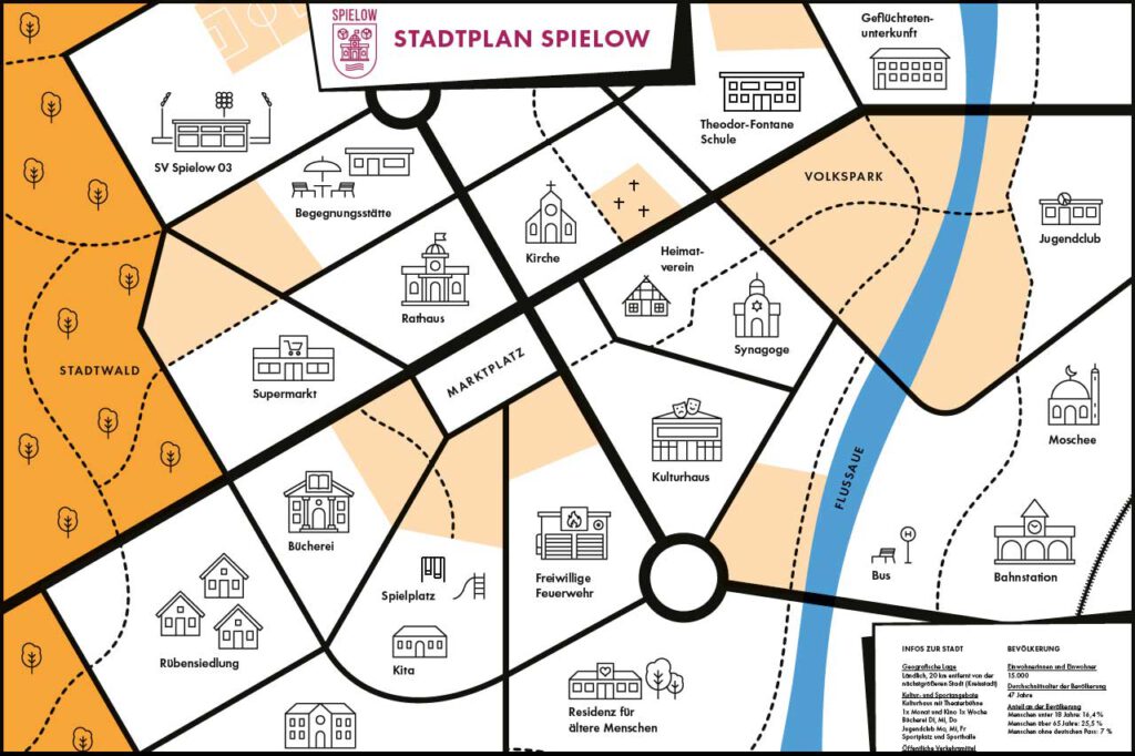 Bild Beitrag Forum - Planspiel Bürgerbudget