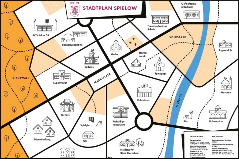 Bild Beitrag Forum - Planspiel Bürgerbudget